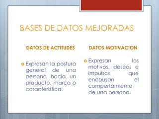 BASES DE DATOS MEJORADASDATOS DE ACTITUDESExpresan la postura general de una persona hacia un producto, marca o característica.DATOS MOTIVACIONExpresan los motivos, deseos e impulsos que encausan el comportamiento de una persona.