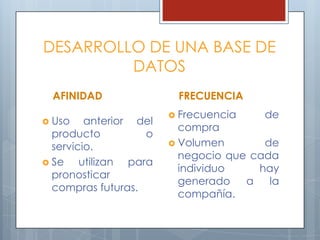 DESARROLLO DE UNA BASE DE DATOSAFINIDADUso anterior del producto o servicio.Se utilizan para pronosticar compras futuras.FRECUENCIAFrecuencia de compraVolumen de negocio que cada individuo hay generado a la compañía.