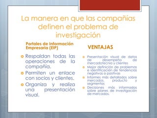 La manera en que las compañías definen el problema de investigaciónPortales de Información Empresaria (EIP) Respaldan todas las operaciones de la compañía.Permiten un enlace con socios y clientes.Organiza y realiza una presentación visual.VENTAJASPresentación visual de datos de desempeño de mercadotecnia y clientesMejor definición de problemas e identificación de tendencias negativas o positivasInformes más detallados sobre mercados, producto y segmentosDecisiones más informadas sobre planes de investigación de mercados.