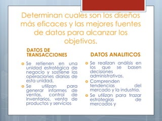 Determinan cuales son los diseños más eficaces y las mejores fuentes de datos para alcanzar los objetivos.DATOS DE TRANSACCIONESDATOS ANALITICOSSe retienen en una unidad estratégica de negocio y sostiene las operaciones diarias de esta unidad, Se utilizan para generar informes de ventas, control de inventarios, venta de productos y serviciosSe realizan análisis en los que se basen decisiones administrativas. Comprenden tendencias del mercado y la industria.Se utilizan para trazar estrategias de mercados y