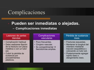 Tratamiento incruentoFRACTURAS DE LA PIERNA