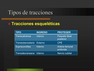 Monitoreo del paciente inmovilizado con yesoSe hará exploración en los dedos (que quedan al descubierto):Dolor persistente que no cede con analgésicosPensar compresiónAlteraciones osteosensiblesAbrir el yeso en toda su longitudRecomendable elevación del miembro afectadoColorLlenado capilarTemperaturaGrado de tumefacciónMovilidadSensibilidad