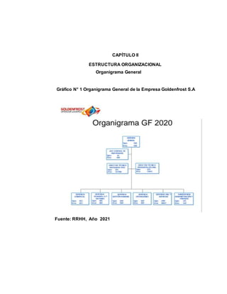 CAPÍTULO II
ESTRUCTURA ORGANIZACIONAL
Organigrama General
Gráfico N° 1 Organigrama General de la Empresa Goldenfrost S.A
Fuente: RRHH, Año 2021
 
