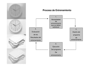 Proceso de Entrenamiento
1.
Necesidades
de
entrenamiento
que se deben
satisfacer
4.
Evaluación
de los
Resultados del
entrenamiento
2.
Diseño del
programa
de
entrenamiento
3.
Ejecución
Del programa
De
entrenamiento
 