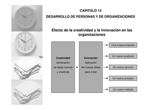 Efecto de la creatividad y la innovación en las
organizaciones
Creatividad
Generación
de ideas nuevas
y creativas
Innovación
Aplicación
de nuevas ideas
para crear
Una nuava empresa
Un nuevo producto
Un nuevo servicio
Un nuevo proceso
Un nuevo método
CAPITULO 13
DESARROLLO DE PERSONAS Y DE ORGANIZACIONES
 
