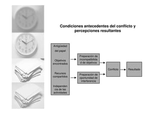 Condiciones antecedentes del conflicto y
percepciones resultantes
Antigüedad
del papel
Objetivos
encontrados
Recursos
compartidos
Independen
cia de las
actividades
Preparación de
oportunidad de
interferencia
Preparación de
incompatibilida
d de objetivos
Conflicto Resultado
 