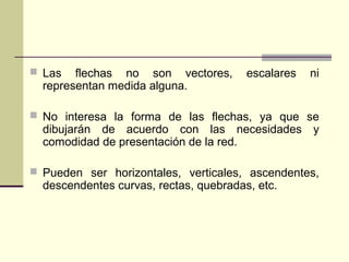  Las   flechas no son vectores,        escalares   ni
  representan medida alguna.

 No interesa la forma de las flechas, ya que se
  dibujarán de acuerdo con las necesidades y
  comodidad de presentación de la red.

 Pueden ser horizontales, verticales, ascendentes,
  descendentes curvas, rectas, quebradas, etc.
 