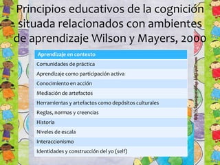 Principios educativos de la cognición
situada relacionados con ambientes
de aprendizaje Wilson y Mayers, 2000
Aprendizaje en contexto
Comunidades de práctica
Aprendizaje como participación activa
Conocimiento en acción
Mediación de artefactos
Herramientas y artefactos como depósitos culturales
Reglas, normas y creencias
Historia
Niveles de escala
Interaccionismo
Identidades y construcción del yo (self)
 