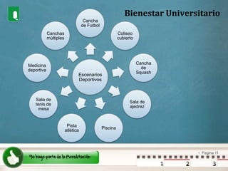Bienestar Universitario