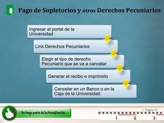 Pago de Supletorios y otros Derechos Pecuniarios