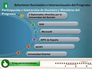 Relaciones Nacionales e Internacionales del ProgramaParticipación e Interacción de Docentes y Miembros del Programa5 Diplomados ofrecidos por la Universidad del Quindío SUNMicrosoftAIPO de EspañaACOFIUniversidad Distrital