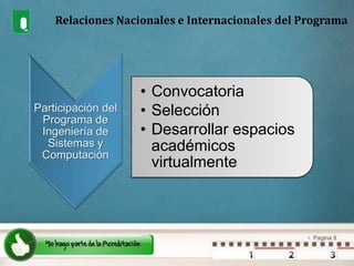 Relaciones Nacionales e Internacionales del Programa