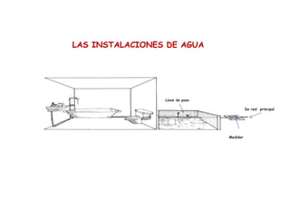 LAS INSTALACIONES DE AGUA

Llave de paso
De red principal

Medidor

16

 