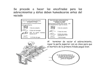 Se procede a hacer los encofrados para los
sobrecimientos y éstos deben humedecerse antes del
vaciado
Concreto para sobrecimientos
en suelos firmes

El sobrecimiento no necesita llevar
acero de refuerzo.
1 lata de cemento
8 latas de hormigón
25% de piedra mediana
máximo de 4”

1 1/4 lata de agua

Concreto para sobrecimientos
en suelos no firmes
(arena o arcilla)

Sobrecimieto armado para evitar que
los asentamientos rajen los muros.
1 lata de cemento
2 latas de arena

4 latas de piedra
chancada de 3/4”
1 lata de agua

Al terminar de vaciar el sobrecimiento,
rayar la parte superior con un clavo para que
el mortero de la primera hilada pegue bien.

Si se necesitas parar el
vaciado de los cimientos
o sobrecimientos dejar
junta en diagonal

 