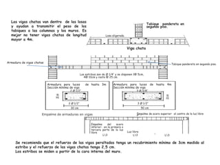 Las vigas chatas van dentro de las losas
y ayudan a transmitir el peso de los
tabiques a las columnas y los muros. Es
mejor no tener vigas chatas de longitud
mayor a 4m.

Tabique pandereta en
segundo piso.
Losa aligerada.

Viga chata

Armadura de vigas chatas

Tabique pandereta en segundo piso.
Los estribos son de Ø 1/4’’ y se disponen 1@ 5cm,
4@ 10cm y resto @ 25 cm.

Armadura para luces
Sección mínima de viga

de hasta 3m

2 Ø 1/2’’

Armadura para luces
Sección mínima de viga

de hasta 4m

3 Ø 3/8’’

3 Ø 1/2’’

2 Ø 1/2’’

50 cm

30 cm

Empalme de armaduras en vigas
Empalme
del
acero
inferior: en la primera o
tercera parte de la luz
libre
L3

Empalme de acero superior: al centro de la luz libre

Luz libre
L3

L3

Se recomienda que el refuerzo de las vigas peraltadas tenga un recubrimiento mínimo de 3cm medido al
estribo y el refuerzo de las vigas chatas tenga 2,5 cm.
Los estribos se miden a partir de la cara interna del muro.

 