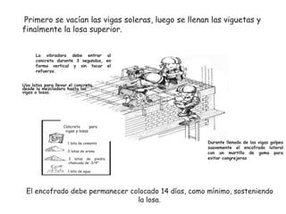 Primero se vacían las vigas soleras, luego se llenan las viguetas y
finalmente la losa superior.
La vibradora debe entrar al
concreto durante 3 segundos, en
forma vertical y sin tocar el
refuerzo.
Usa latas para llevar el concreto
desde la mezcladora hasta las
vigas o losas.

Concreto
para
vigas y losas
1 lata de cemento
2 latas de arena
3 latas de piedra
chancada de 3/4”

Durante llenado de las vigas golpea
suavemente el encofrado lateral
con un martillo de goma para
evitar cangrejeras

1 lata de agua

El encofrado debe permanecer colocado 14 días, como mínimo, sosteniendo
la losa.

 