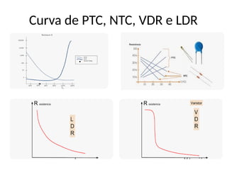 Curva de PTC, NTC, VDR e LDR
 