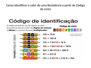 Como identificar o valor de uma Resistência a partir de Código
de cores
 
