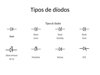 Tipos de díodos
 