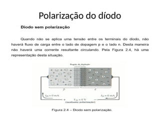 Polarização do díodo
 
