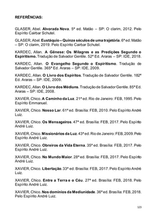 123
REFERÊNCIAS:
GLASER, Abel. Alvorada Nova. 5ª ed. Matão – SP: O clarim, 2012. Pelo
Espírito Cairbar Schutel.
GLASER,Abel. Eustáquio– Quinze séculosde uma trajetória.6ª ed.Matão
– SP: O clarim, 2019. Pelo Espírito Cairbar Schutel.
KARDEC, Allan. A Gênese: Os Milagres e as Predições Segundo o
Espiritismo. Tradução de Salvador Gentile. 52ª Ed. Araras – SP: IDE, 2018.
KARDEC, Allan. O Evangelho Segundo o Espiritismo. Tradução de
Salvador Gentile. 365ª Ed. Araras – SP: IDE, 2009.
KARDEC, Allan. O Livro dos Espíritos. Tradução de Salvador Gentile. 182ª
Ed. Araras – SP: IDE, 2009.
KARDEC,Allan.O Livro dos Médiuns.Tradução de SalvadorGentile.85ª Ed.
Araras – SP: IDE, 2008.
XAVIER,Chico. A Caminho da Luz. 21ª ed. Rio de Janeiro: FEB,1995.Pelo
Espírito Emmanuel.
XAVIER, Chico. Nosso Lar. 61ª ed. Brasília: FEB, 2010. Pelo Espírito André
Luiz.
XAVIER, Chico. Os Mensageiros. 47ª ed. Brasília: FEB, 2017. Pelo Espírito
André Luiz.
XAVIER,Chico. Missionários da Luz.43ª ed.Rio de Janeiro:FEB,2009.Pelo
Espírito André Luiz.
XAVIER, Chico. Obreiros da Vida Eterna. 35ª ed. Brasília: FEB, 2017. Pelo
Espírito André Luiz.
XAVIER, Chico. No Mundo Maior. 28ª ed. Brasília: FEB, 2017. Pelo Espírito
André Luiz.
XAVIER,Chico. Libertação.33ª ed. Brasília: FEB, 2017.Pelo Espírito André
Luiz.
XAVIER, Chico. Entre a Terra e o Céu. 27ª ed. Brasília: FEB, 2018. Pelo
Espírito André Luiz.
XAVIER,Chico. Nos domínios da Mediunidade.36ª ed. Brasília: FEB,2018.
Pelo Espírito André Luiz.
 