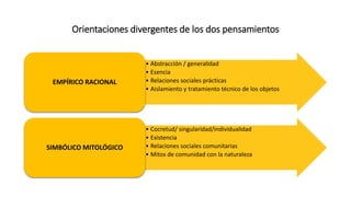 Orientaciones divergentes de los dos pensamientos
• Abstracción / generalidad
• Esencia
• Relaciones sociales prácticas
• Aislamiento y tratamiento técnico de los objetos
EMPÍRICO RACIONAL
• Cocretud/ singularidad/individualidad
• Existencia
• Relaciones sociales comunitarias
• Mitos de comunidad con la naturaleza
SIMBÓLICO MITOLÓGICO
 
