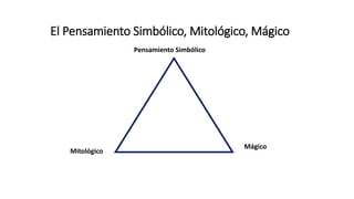 El Pensamiento Simbólico, Mitológico, Mágico
Pensamiento Simbólico
Mitológico
Mágico
 