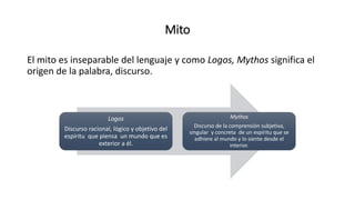 Mito
El mito es inseparable del lenguaje y como Logos, Mythos significa el
origen de la palabra, discurso.
Logos
Discurso racional, lógico y objetivo del
espíritu que piensa un mundo que es
exterior a él.
Mythos
Discurso de la comprensión subjetiva,
singular y concreta de un espíritu que se
adhiere al mundo y lo siente desde el
interior.
 