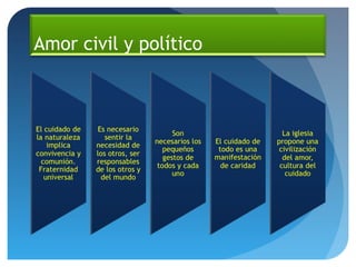 Amor civil y político
 