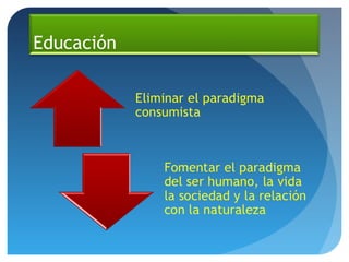 Educación
 