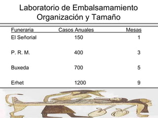  No debe estar localizado en un lugar donde hay que pasar a través de este al moverse de una capilla a otraDerechos de Autor Reservados © Richard C. Concepción Castro 2008
