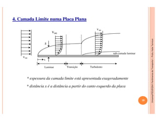 Unicamp/FEQ/EQ541FenômenosdeTransporteI-Profa.KatiaTannous
4. Camada Limite numa Placa Plana
δ
V
V
V
sub-camada laminar
x
∞v
∞v ∞v
Unicamp/FEQ/EQ541FenômenosdeTransporteI
Laminar TurbulentoTransição
x
* espessura da camada limite está apresentada exageradamente
* distância x é a distância a partir do canto esquerdo da placa
18
 