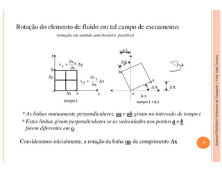 Unicamp/FEQ/EQ541FenômenosdeTransporteI-Profa.KatiaTannous
Rotação do elemento de fluido em tal campo de escoamento:
(rotação em sentido anti-horário positivo)
b
∆y
y
y
y
v
v x
x ∆
∂
∂
+
x
x
v
v
y
y ∆
∂
∂
+
α
b
a
β
η
∆ξ
∆
∆∆
+
Unicamp/FEQ/EQ541FenômenosdeTransporteI
* As linhas mutuamente perpendiculares, oa e ob giram no intervalo de tempo t
Consideremos inicialmente, a rotação da linha oa de comprimento ∆∆∆∆x
* Estas linhas giram perpendiculares se as velocidades nos pontos a e b
forem diferentes em o.
o
a∆x x
tempo t
x∂
tempo t +∆ t
o
α η∆∆
∆ x
3
 