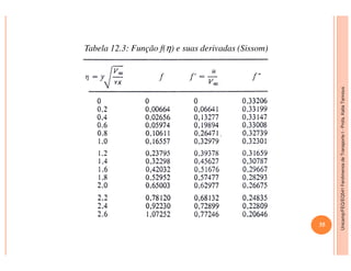 Unicamp/FEQ/EQ541FenômenosdeTransporteI-Profa.KatiaTannous
Tabela 12.3: Função f(η) e suas derivadas (Sissom)
35
Unicamp/FEQ/EQ541FenômenosdeTransporteI
 