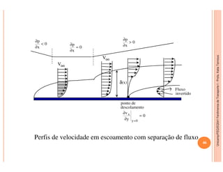 Unicamp/FEQ/EQ541FenômenosdeTransporteI-Profa.KatiaTannous
δ(x)
0
x
p
<
∂
∂
0
x
p
=
∂
∂
0
x
p
>
∂
∂
V∞
V∞
Unicamp/FEQ/EQ541FenômenosdeTransporteI
Fluxo
invertido
ponto de
descolamento
Perfis de velocidade em escoamento com separação de fluxo
0
y
v
0y
x =
∂
∂
=
46
 