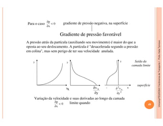 Unicamp/FEQ/EQ541FenômenosdeTransporteI-Profa.KatiaTannous
Para o caso
Gradiente de pressão favorável
A pressão atrás da partícula (auxiliando seu movimento) é maior do que a
oposta ao seu deslocamento. A partícula é "desacelerada segundo a pressão
em colina", mas sem perigo de ter sua velocidade anulada.
y y y
0
x
p
<
∂
∂
gradiente de pressão negativa, na superfície
Saída da
Unicamp/FEQ/EQ541FenômenosdeTransporteI
y
vx
y
- +
Variação da velocidade e suas derivadas ao longo da camada
limite quando
2
x
2
y
v
∂
∂
y
vx
∂
∂
0
x
p
<
∂
∂
superfície
Saída da
camada limite
49
 