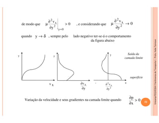 Unicamp/FEQ/EQ541FenômenosdeTransporteI-Profa.KatiaTannous
.
de modo que , e considerando que
quando , sempre pelo
0
y
v
0y
2
x
2
>
∂
∂
µ
=
0
y
v
2
x
2
→
∂
∂
µ
δ→y lado negativo ter-se-á o comportamento
da figura abaixo
y y y Saída da
camada limite
Unicamp/FEQ/EQ541FenômenosdeTransporteI
v x
- +
superfície
2
x
2
y
v
∂
∂
y
vx
∂
∂
Variação da velocidade e seus gradientes na camada limite quando 0
x
p
>
∂
∂
51
 