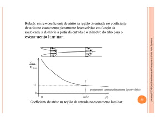 Unicamp/FEQ/EQ541FenômenosdeTransporteI-Profa.KatiaTannous
Relação entre o coeficiente de atrito na região de entrada e o coeficiente
de atrito no escoamento plenamente desenvolvido em função da
razão entre a distância a partir da entrada e o diâmetro do tubo para o
escoamento laminar.
Unicamp/FEQ/EQ541FenômenosdeTransporteI
Le/D
Cfent.
Cf desnv.
10
0
0
escoamento laminar plenamente desenvolvido
Coeficiente de atrito na região de entrada no escoamento laminar
x/D
55
 
