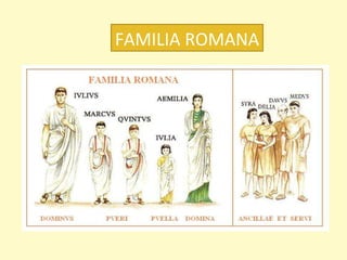 FAMILIA ROMANA 