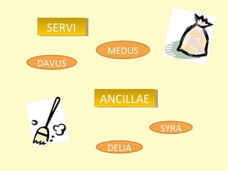 SERVI DAVUS DELIA MEDUS SYRA ANCILLAE 