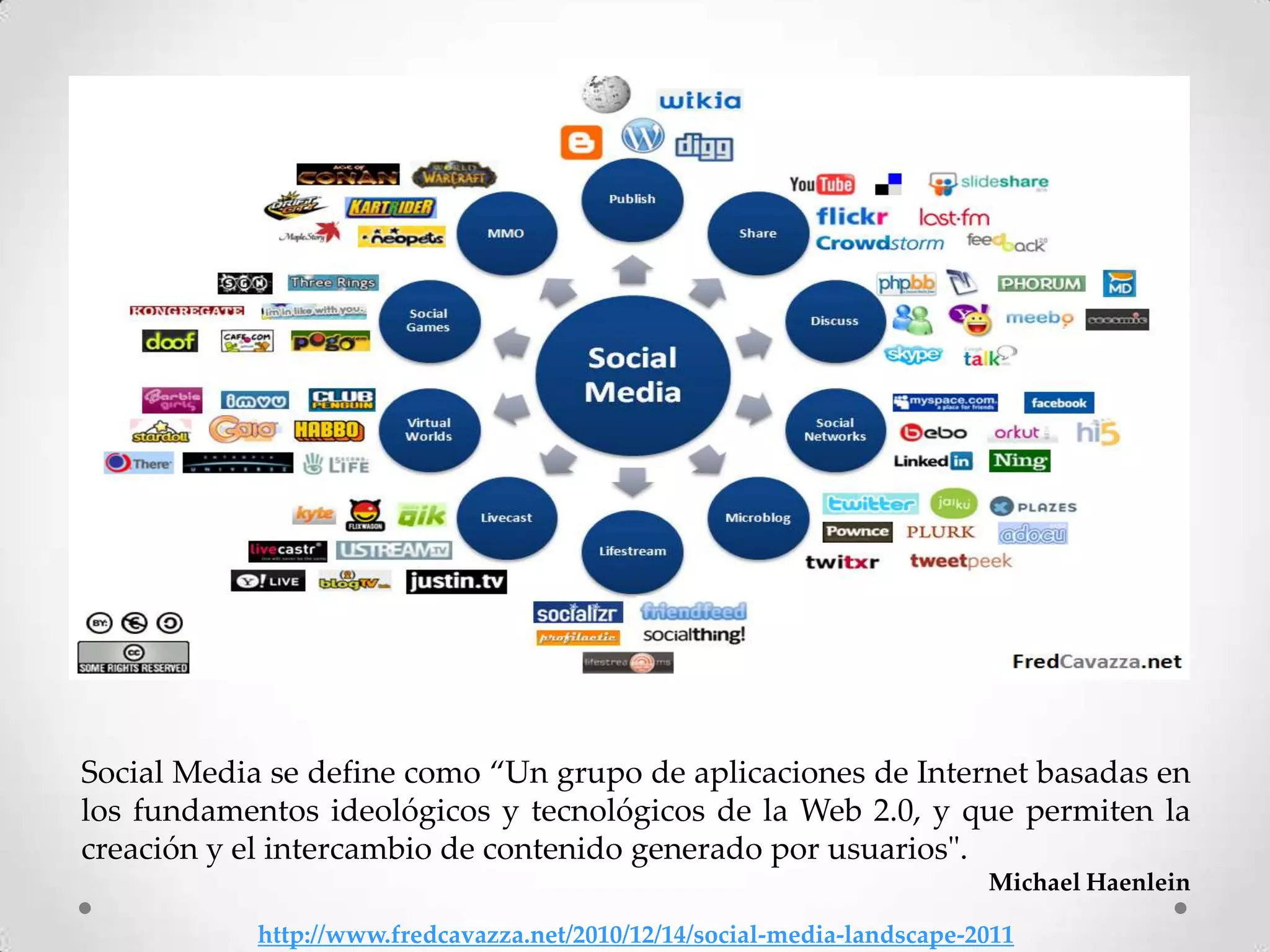 Social Media se define como “Un grupo de aplicaciones de Internet basadas en
los fundamentos ideológicos y tecnológicos de la Web 2.0, y que permiten la
creación y el intercambio de contenido generado por usuarios".
                                                                          Michael Haenlein

            http://www.fredcavazza.net/2010/12/14/social-media-landscape-2011
 