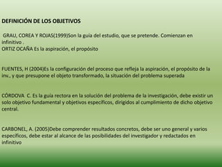 DEFINICIÓN DE LOS OBJETIVOS

 GRAU, COREA Y ROJAS(1999)Son la guía del estudio, que se pretende. Comienzan en
infinitivo .
ORTIZ OCAÑA Es la aspiración, el propósito


FUENTES, H (2004)Es la configuración del proceso que refleja la aspiración, el propósito de la
inv., y que presupone el objeto transformado, la situación del problema superada


CÓRDOVA C. Es la guía rectora en la solución del problema de la investigación, debe existir un
solo objetivo fundamental y objetivos específicos, dirigidos al cumplimiento de dicho objetivo
central.


CARBONEL, A. (2005)Debe comprender resultados concretos, debe ser uno general y varios
específicos, debe estar al alcance de las posibilidades del investigador y redactados en
infinitivo
 