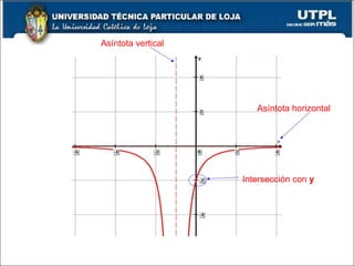 Asíntota vertical Asíntota horizontal Intersección con  y 