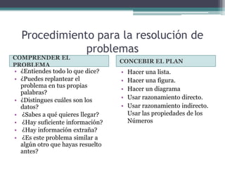 Procedimiento para la resolución de
               problemas
COMPRENDER EL
                                  CONCEBIR EL P...