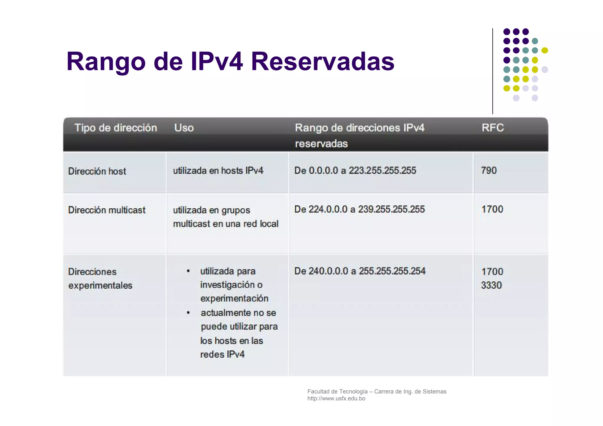 Rango de IPv4 Reservadas 
Facultad de Tecnología – Carrera de Ing. de Sistemas 
http://www.usfx.edu.bo 
 