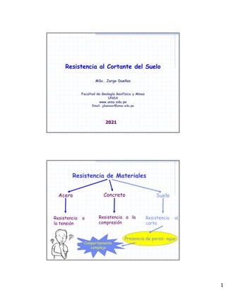 1
Resistencia al Cortante del Suelo
2021
MSc. Jorge Dueñas
Facultad de Geología Geofísica y Minas
UNSA
www.unsa.edu.pe
Email: jduenasr@unsa.edu.pe
Resistencia de Materiales
Acero
Resistencia a
la tensión
Concreto
Resistencia a la
compresión
Suelo
Resistencia al
corte
Presencia de poros- agua
Comportamiento
complejo
 