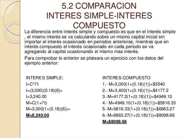 INTERES COMPUESTO