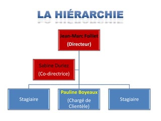La Hiérarchie