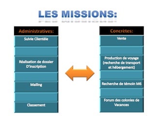 Les Missions: