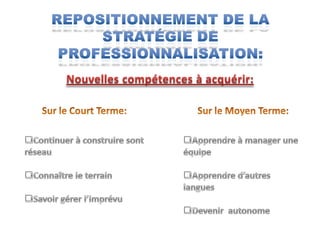 Repositionnement de la stratégie de Professionnalisation: Nouvelles compétences à acquérir:Sur le Court Terme:Sur le Moyen Terme:Continuer à construire sont réseau